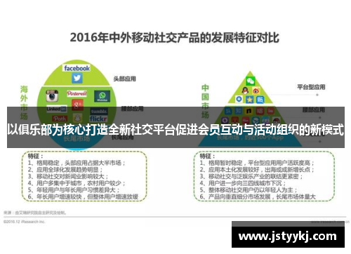 以俱乐部为核心打造全新社交平台促进会员互动与活动组织的新模式